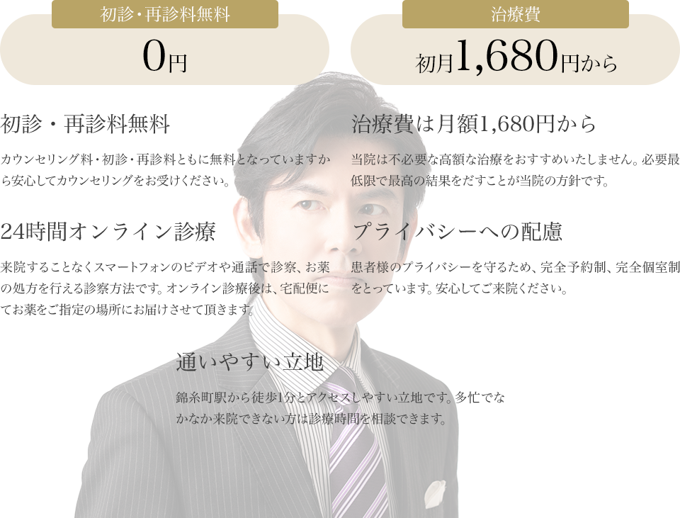 初診・再診料無料 0円 治療費 初月1,680円から