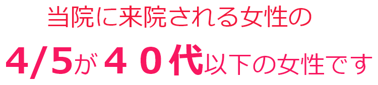 当院に来院される女性の4/5は４０代以下女性です