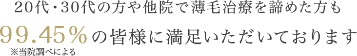 20代・30代の方や他院で薄毛治療を諦めた方も99.15％の皆様に満足いただいております ※当院調べによる